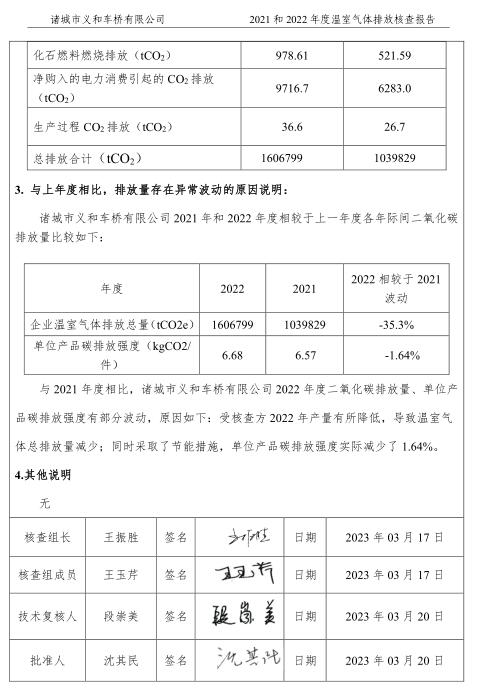 核查报告20230321102211