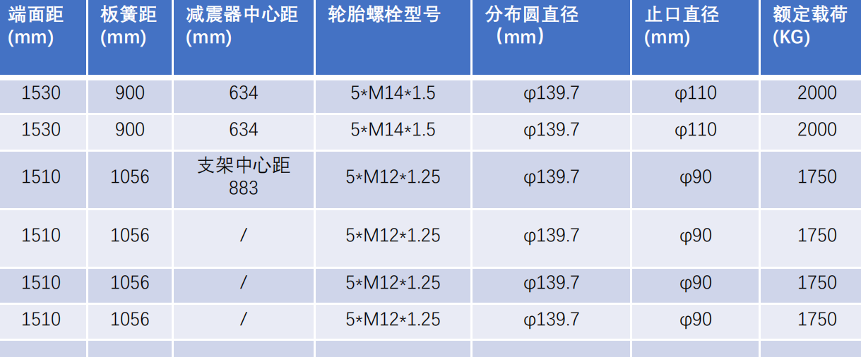 192电驱桥参数